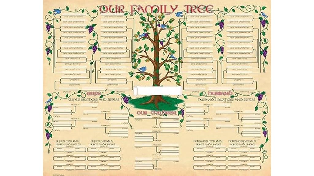historic family tree poster