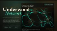 Underwood Network - Living Mycelium Research Map — Organic Canvas Interaction (FABLE/175, room 28)